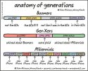 324fda26ca50872844f0a25a76b1f5d7--generational-differences-media-psychology.jpg