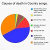 Country-Songs-Data.jpg