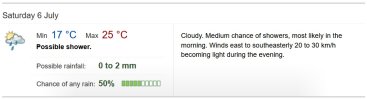 Townsville Weather Saturday 06 July 2024.jpg