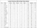2024 NRL Ladder (Bye Points Included).jpg