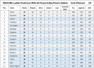 2024 NRL Ladder (All 6 Bye Points Included) - End of Round 19.jpg