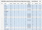 2024 NRL Ladder (All 6 Bye Points Included) - End of Round 20.jpg