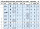 2024 NRL Ladder (All 6 Bye Points Included) - End of Round 21.jpg