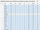 2024 NRL Ladder (All 6 Bye Points Included) - End of Round 22.jpg