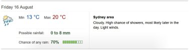 Brookvale Weather Friday 16 August 2024.jpg