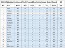 2024 NRL Ladder (All 6 Bye Points Included) - End of Round 23.jpg