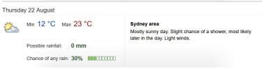 Leichhardt Weather Thursday 22 August 2024.jpg