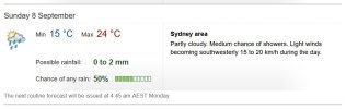 Brookvale Weather Sunday 08 September 2024.jpg