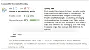 Sydney Olympic Park Forecast - Sunday 15 September 2024.jpg