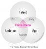 The-Prima-Donna-Intersection.jpg