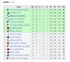 1999 NRL Ladder.jpg