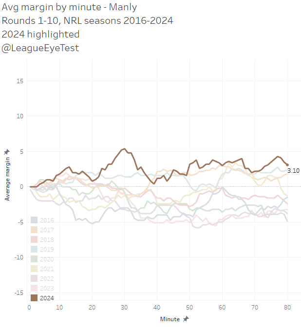 manly_margin_2024.png