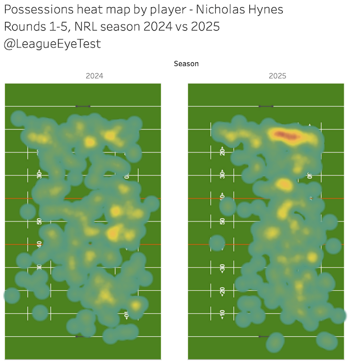 www.rugbyleagueeyetest.com
