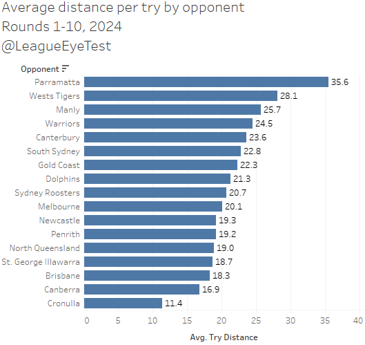 try_distance_opponent.png