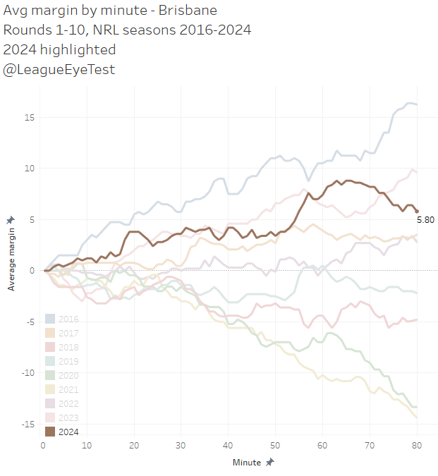 brisbane_margin_2024.png