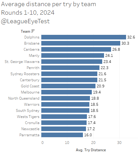 try_distance_team.png