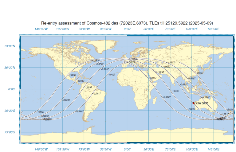 ground-track-768x495.png