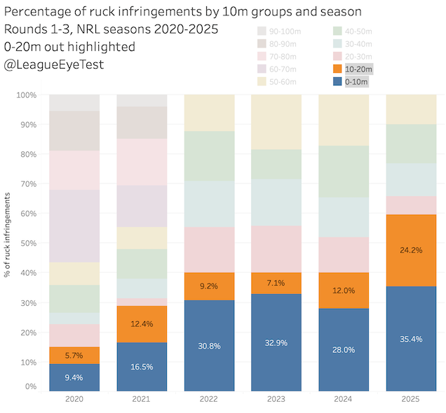 www.rugbyleagueeyetest.com