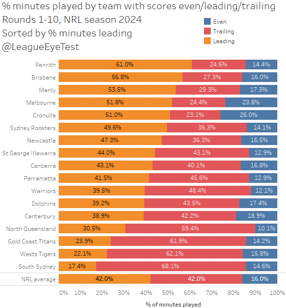 mins_leading_manly_2024.png